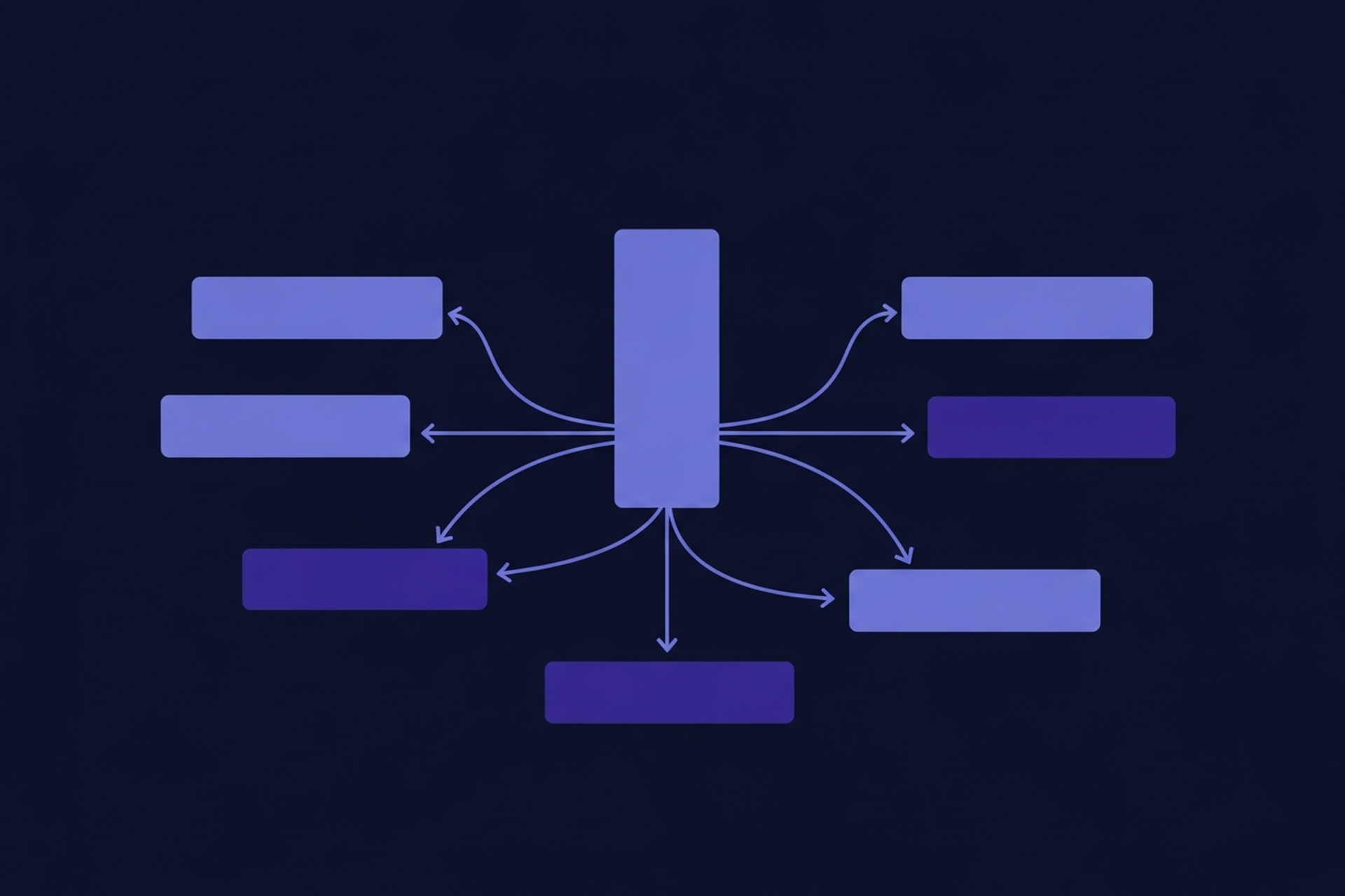 Diagram showing a pillar page connected to multiple cluster content pages with internal links