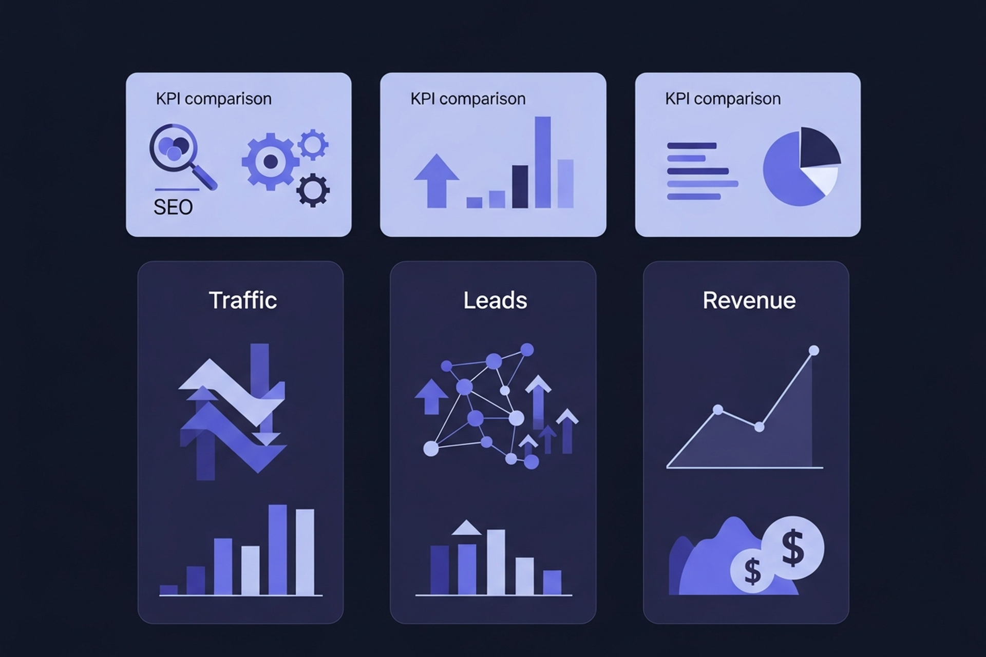 Monthly content marketing report layout with three metric columns for traffic, leads, and revenue, showing trend arrows and KPI comparison cards