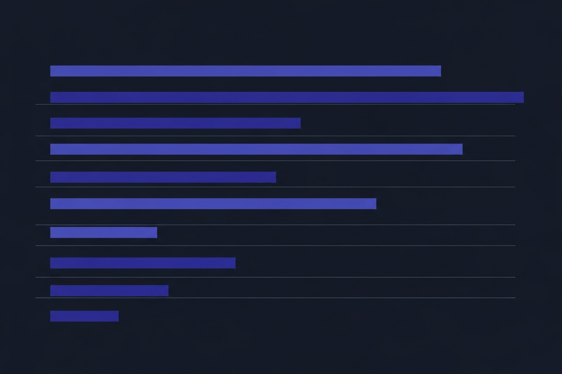 Bar chart diagram showing organic traffic benchmarks by industry with good, average, and below-average ranges