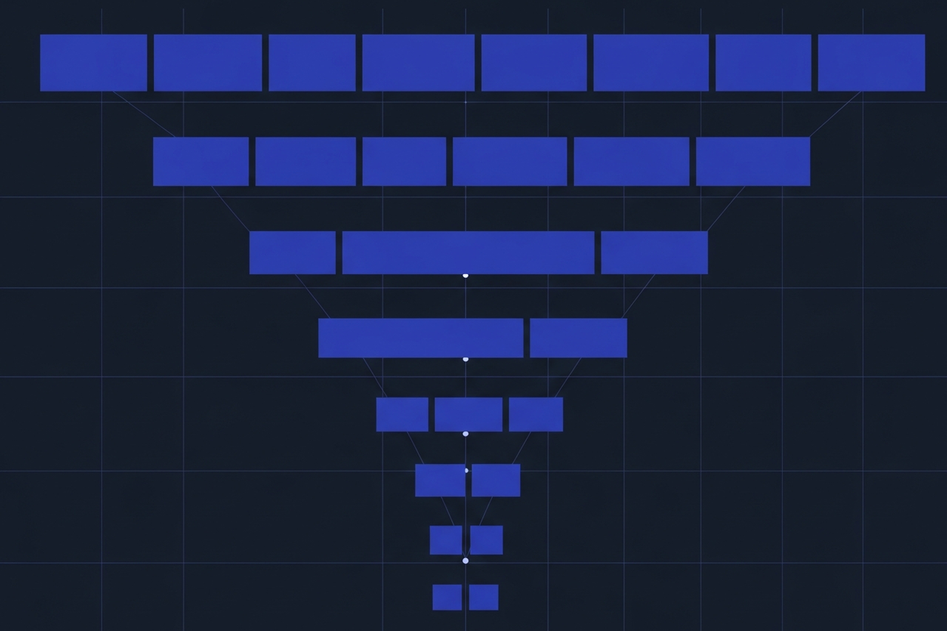 Diagram mapping B2B content types across top, middle, and bottom funnel stages with format examples for each stage