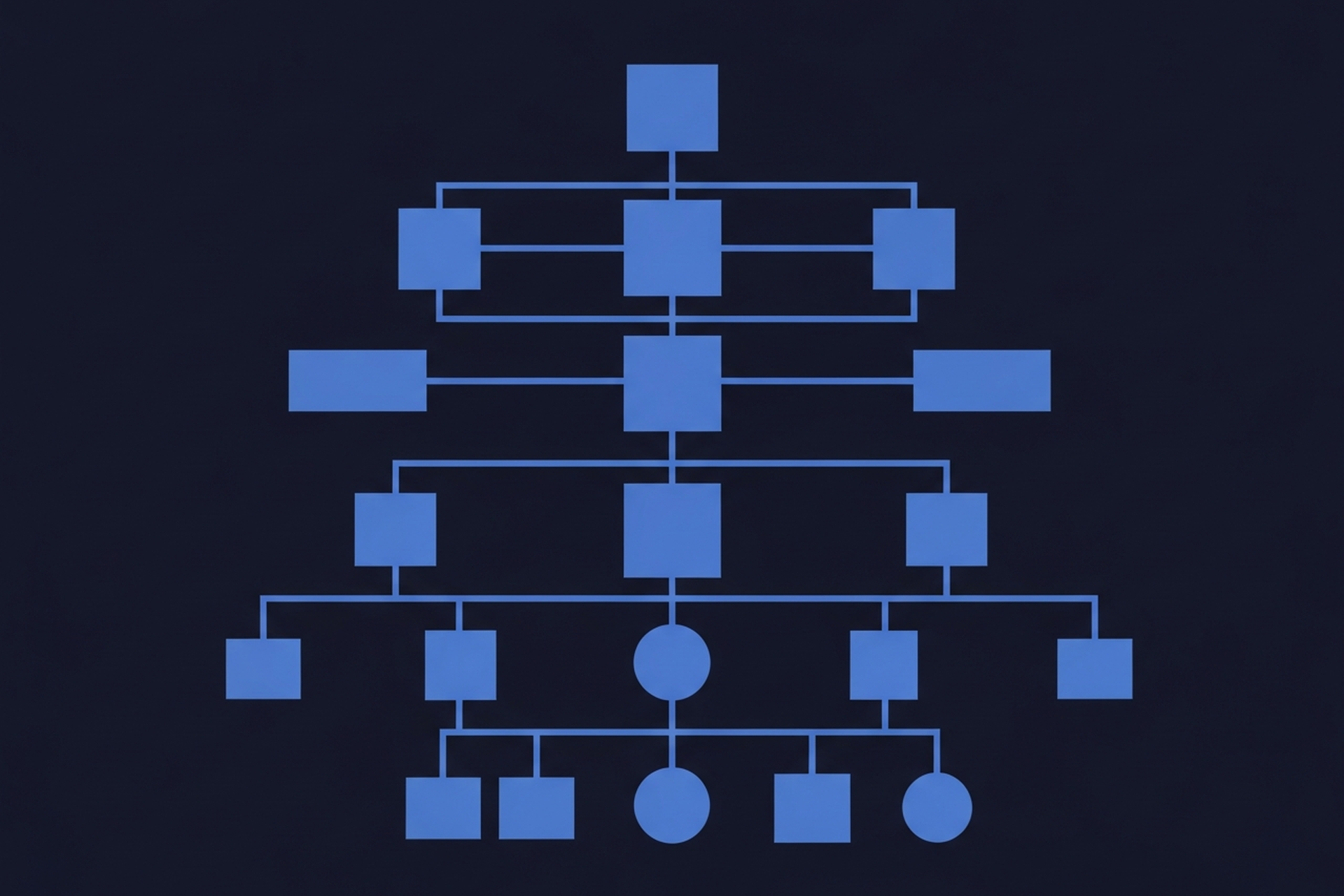 Diagram showing how enterprise B2B content teams coordinate across business units, channels, and funnel stages