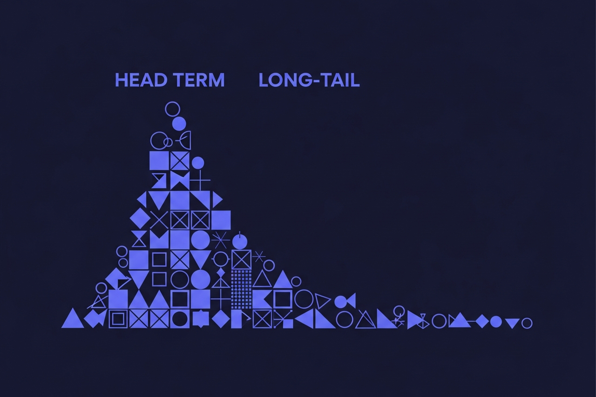 Abstract geometric keyword distribution curve showing head term and long-tail comparison in indigo and periwinkle blue on a dark navy background