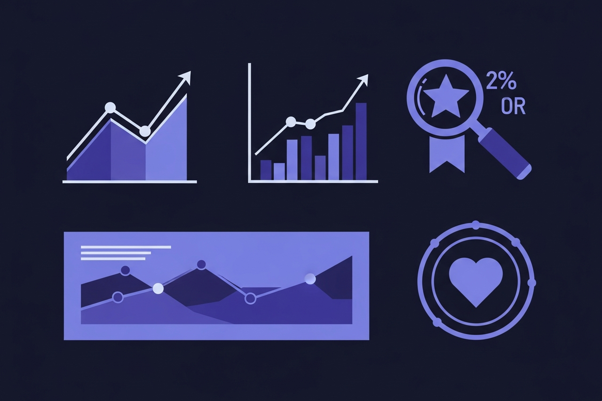 Content analytics dashboard showing traffic, rankings, engagement, and conversion metrics in a grid layout