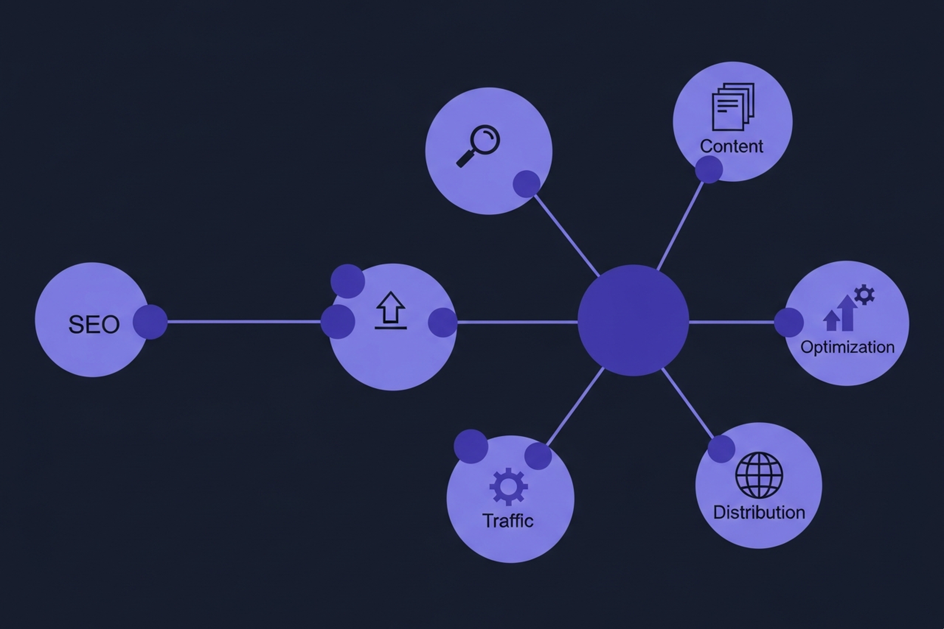 Hub-and-spoke enterprise content strategy diagram with a central strategy hub connected to four business unit spokes, each with content calendar and distribution channel layers