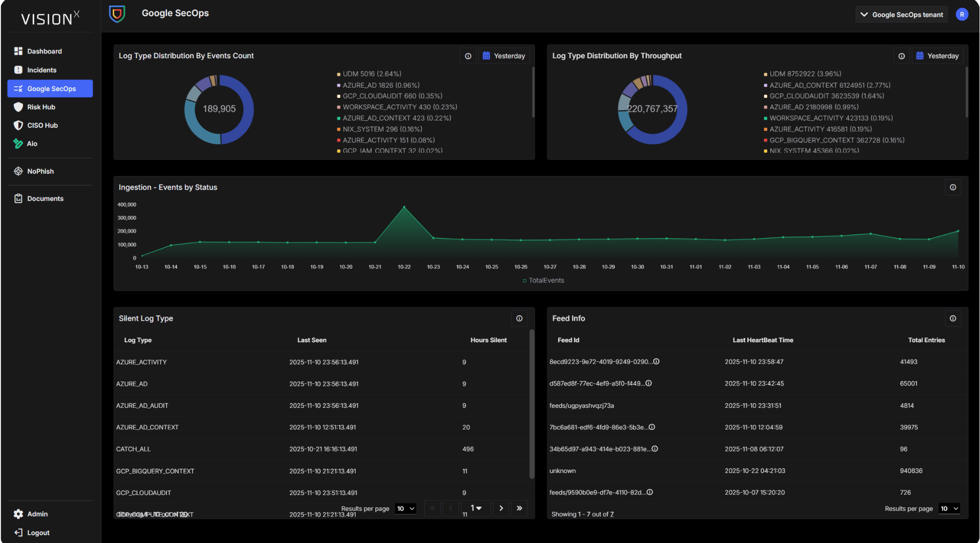 Screenshot of VisionX and Google SecOps integrations for cybersecurity.