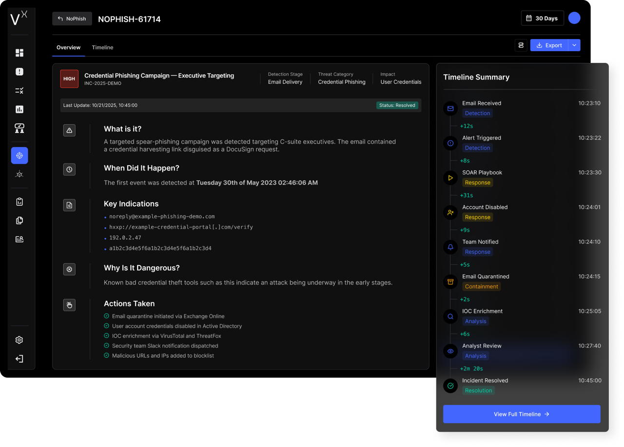 Dashboard mockup