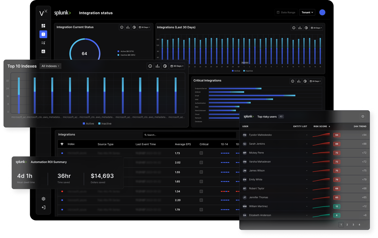 Dashboard mockup
