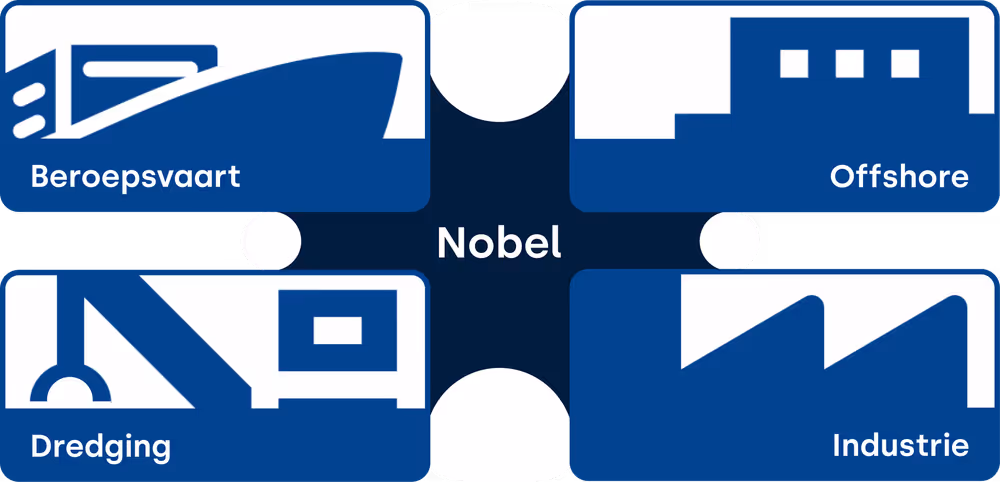 De sectoren van Nobel om Wereldwijd de maritieme sector in vaart te houden