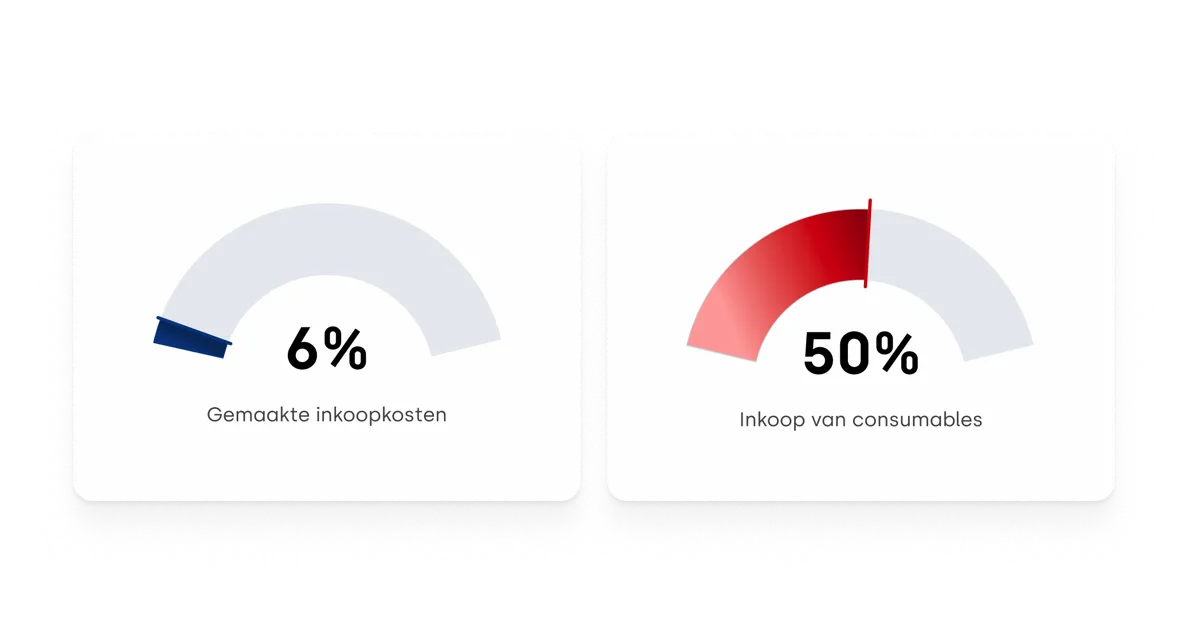 Onnodige complexiteit
in uw inkoopproces.
