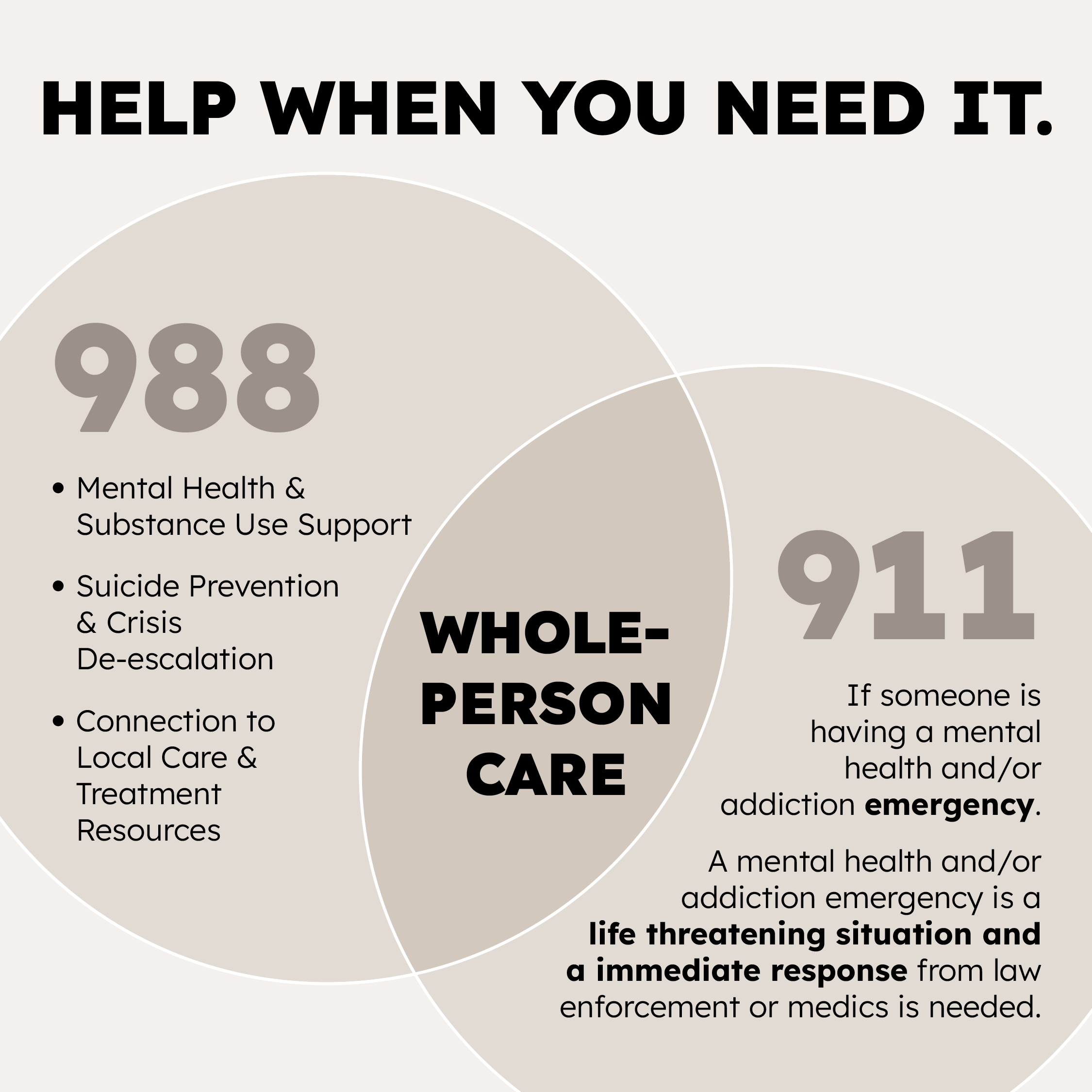 988 and 911 for mental health