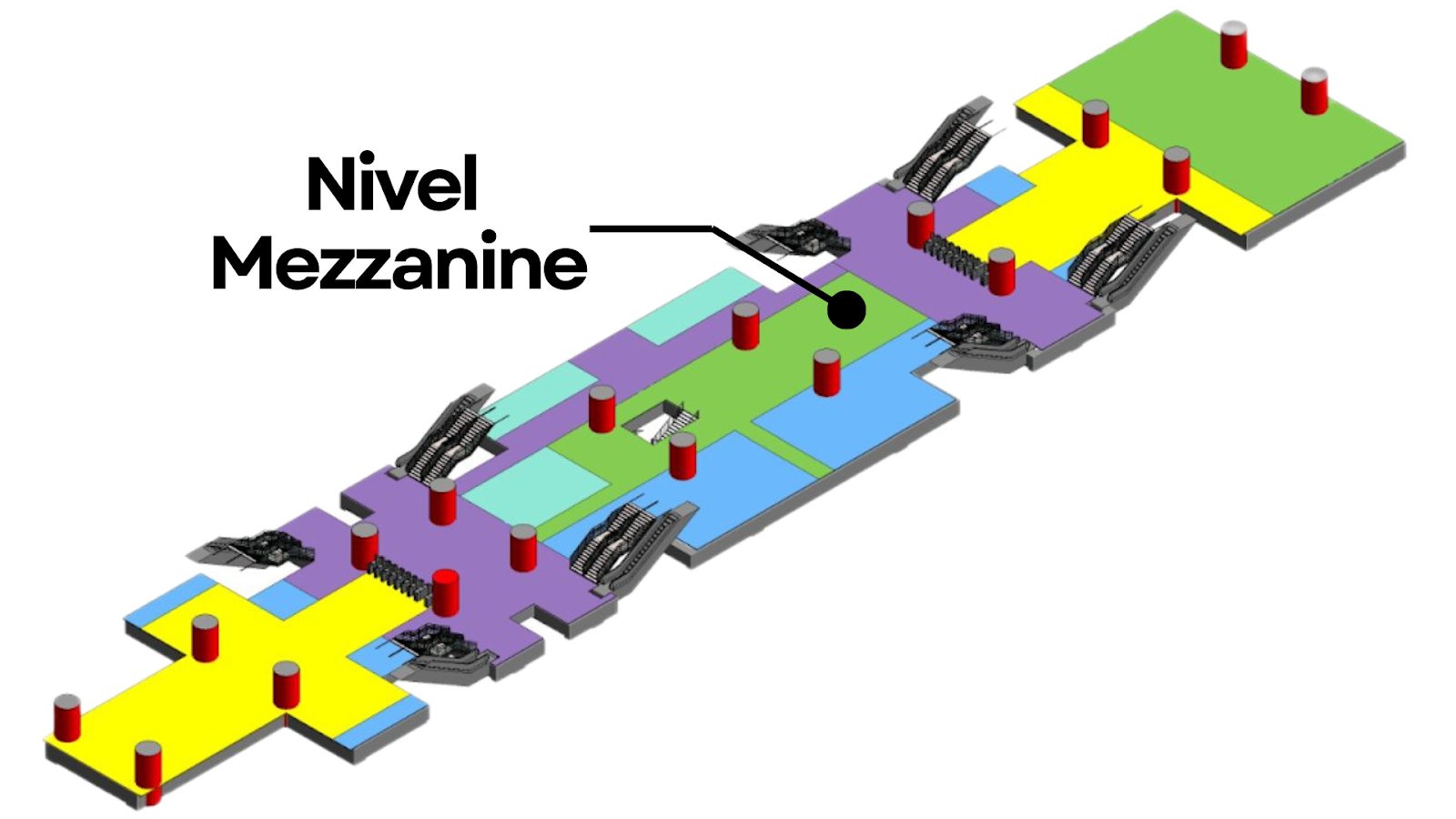 Pasarela y Servicios