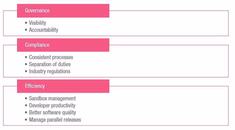 Salesforce Release Management