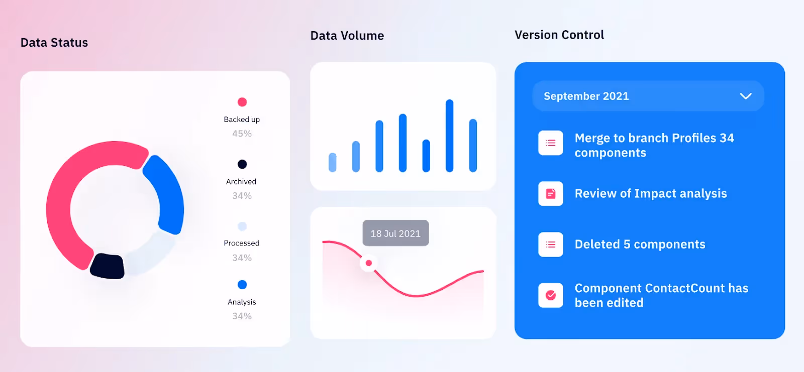 Data Archival Solution Offered by Flosum