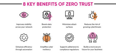 Benefits of Zero Trust cybersecurity for small businesses