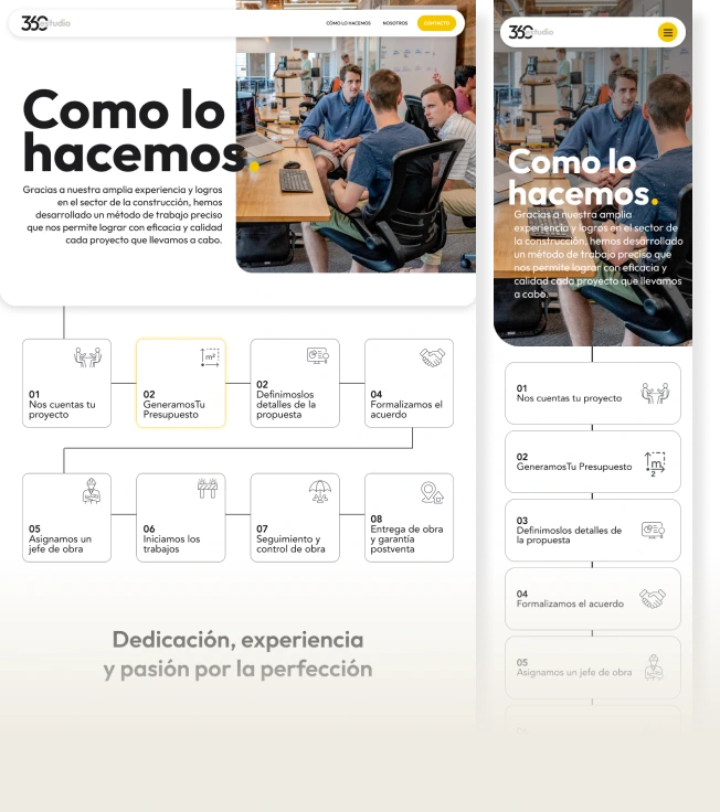 imagen diseño web 360estudio - Como lo hacemos