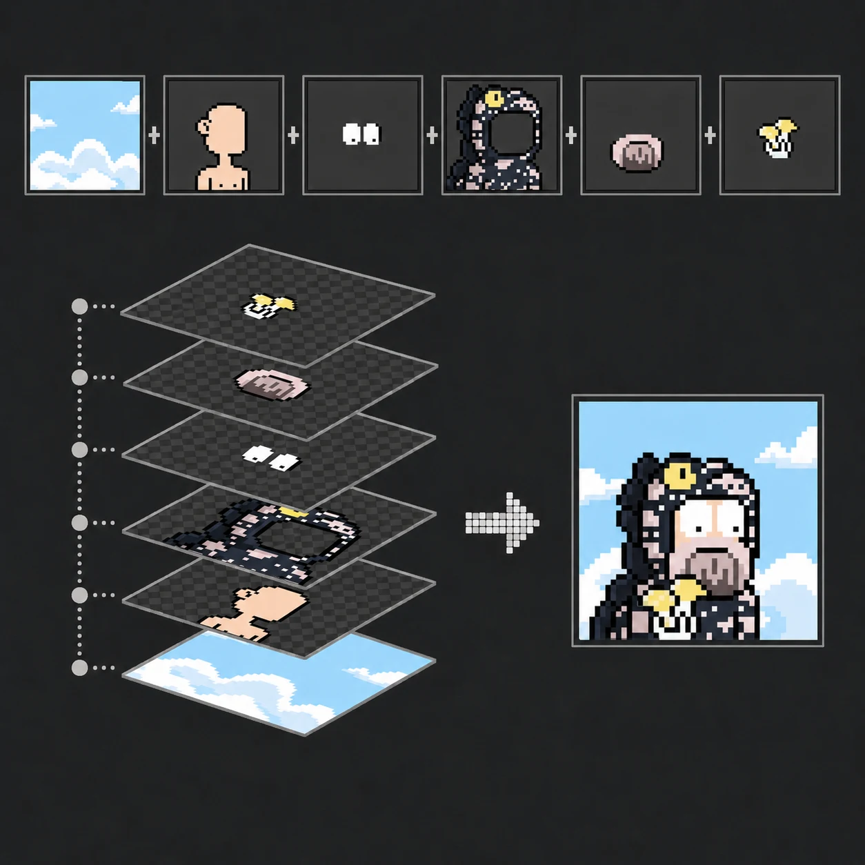 Diagrama en pixel art que muestra seis elementos de un NFT separados en capas —boca, vestimenta, ojos, fondo, cuerpo y accesorio— y cómo se superponen para crear un personaje animado completo.