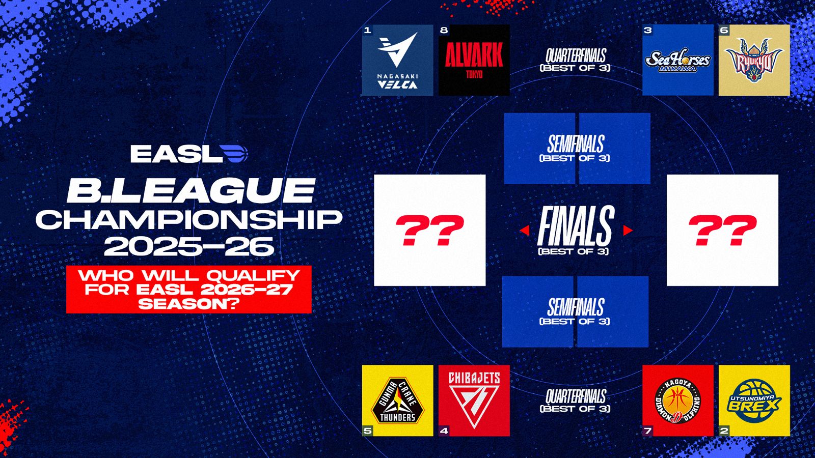 Race For EASL 2026-27 Japanese Teams Begin