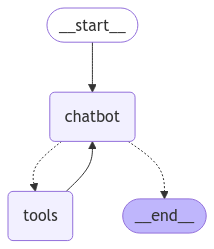 Diagram of an agentic AI chatbot workflow with DBOS