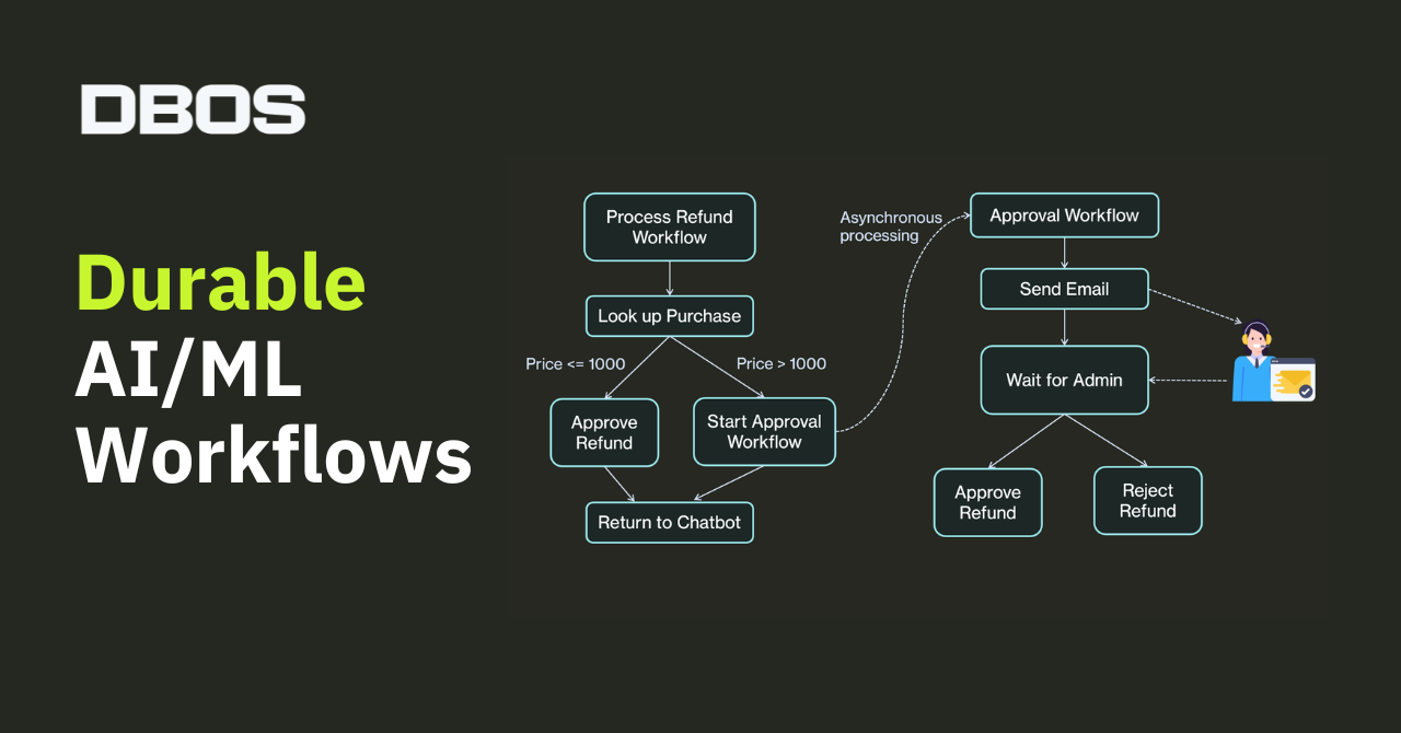 Durable Execution for Building Crashproof AI Agents | DBOS