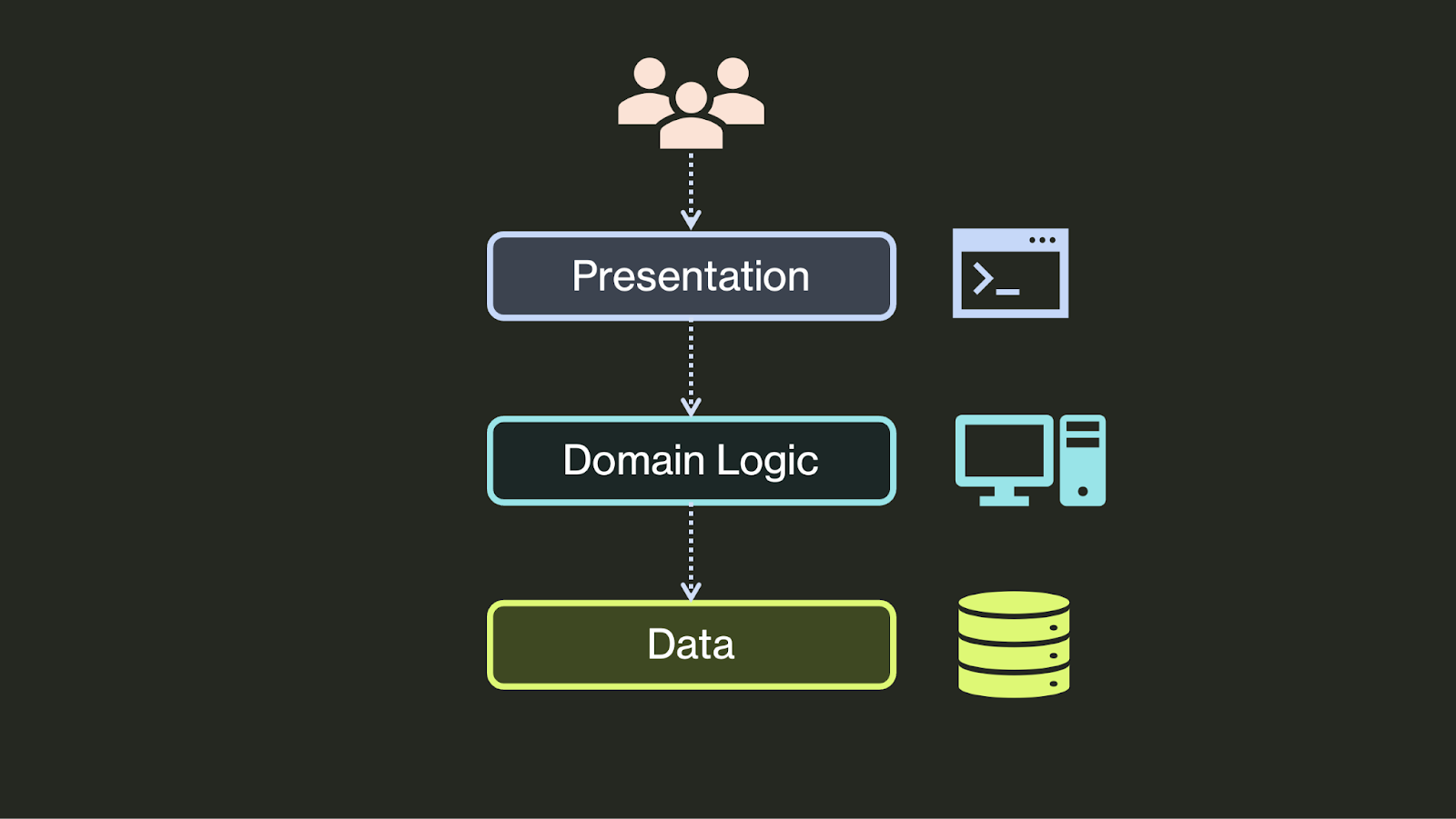 original 3-tier application architecture diagram