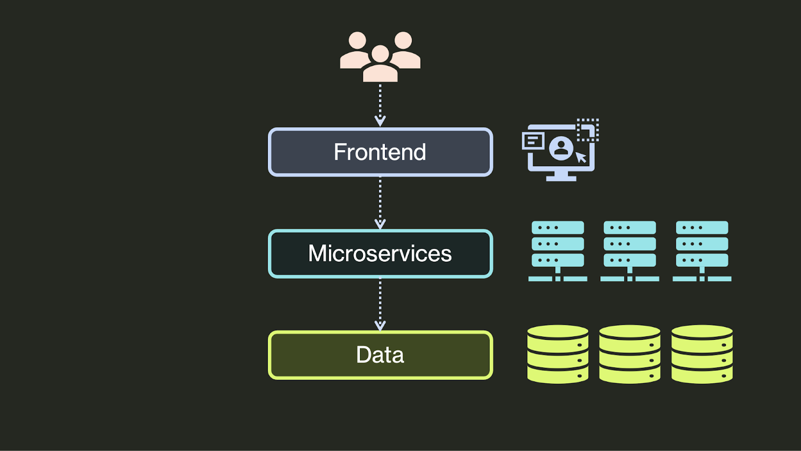 Microservices backend architecture diagram