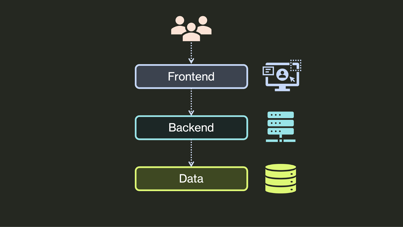 monolithic cloud backend architecture diagram