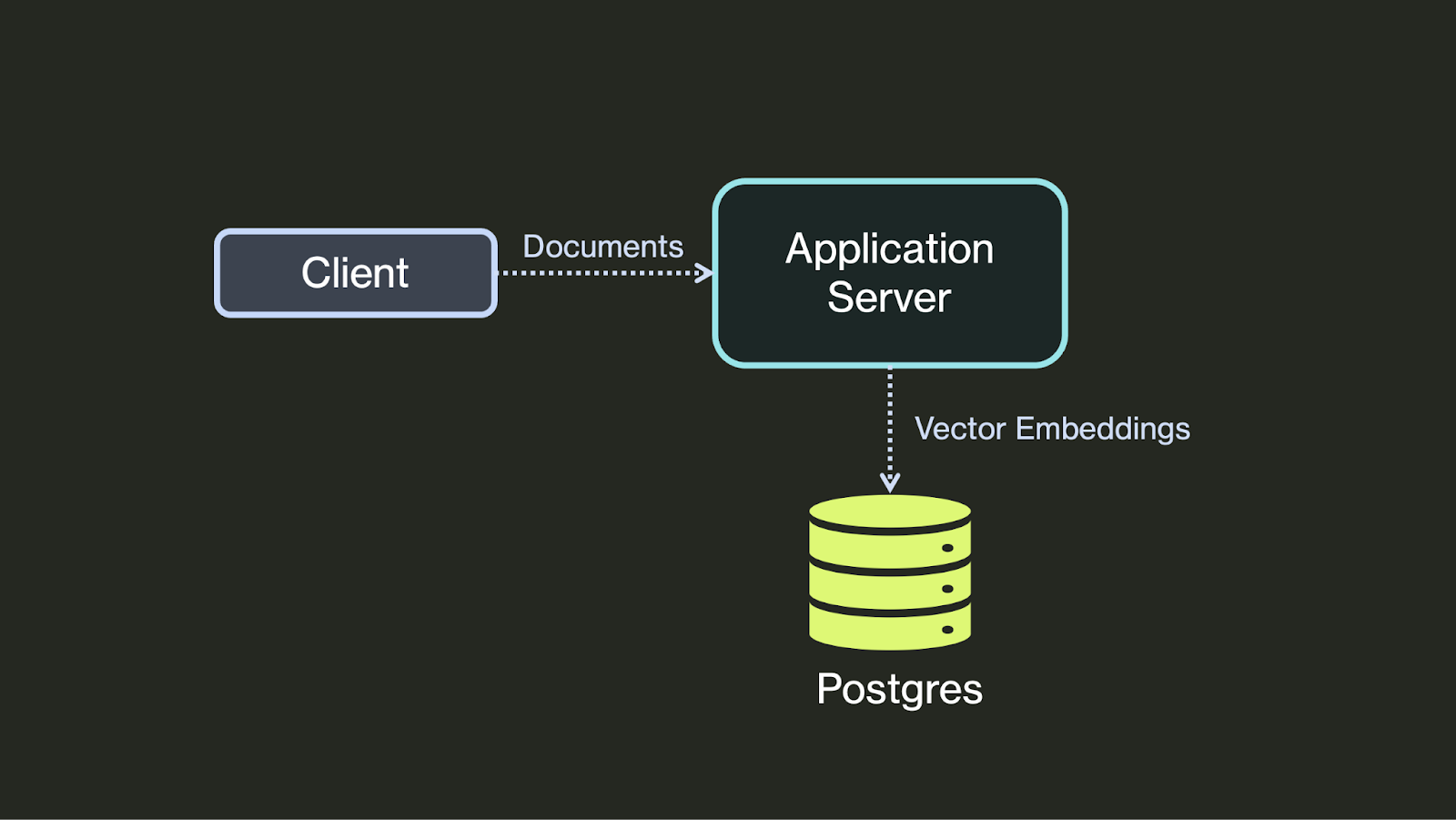 durable execution reference application architecture