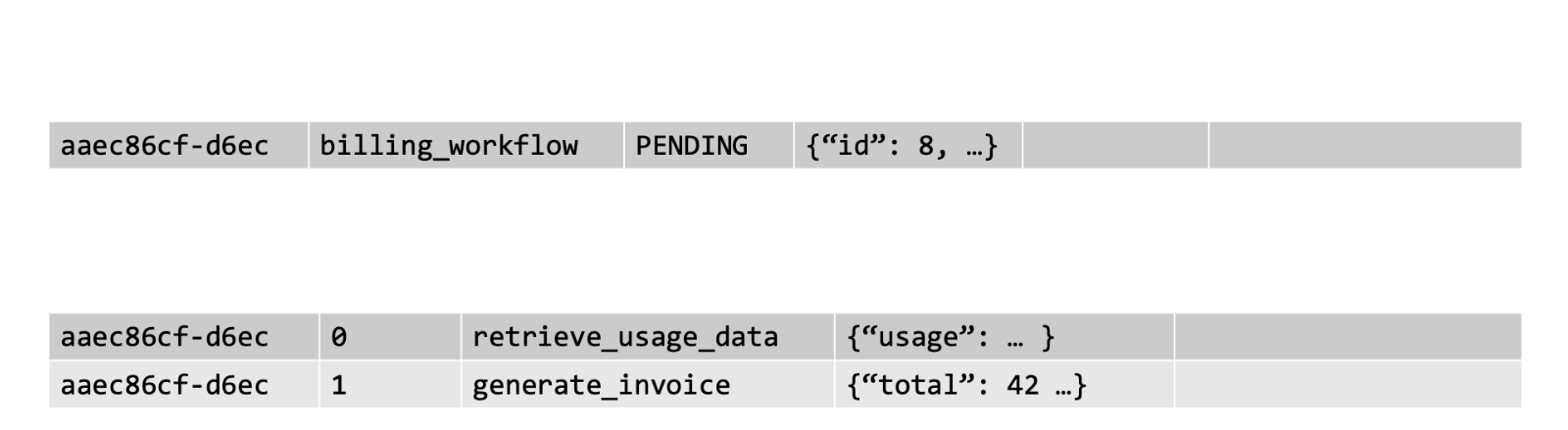 Listing pending workflows state info stored in PostgreSQL