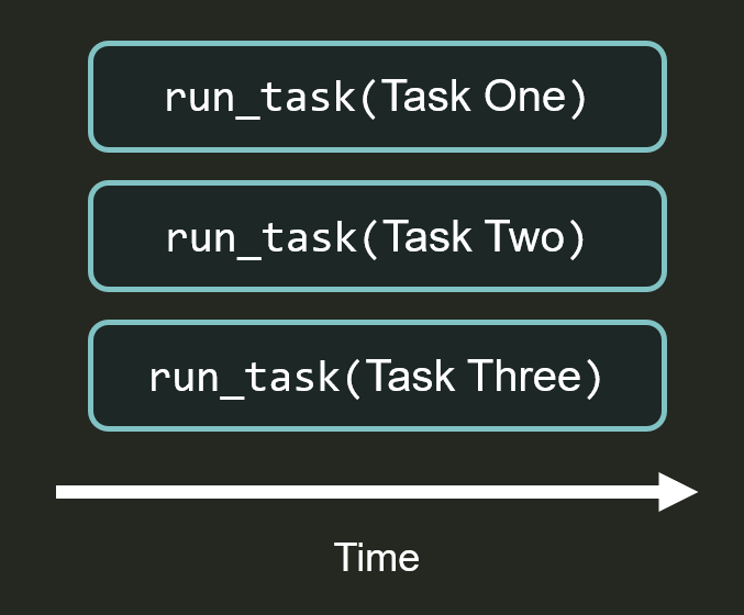 How Python Async works diagram