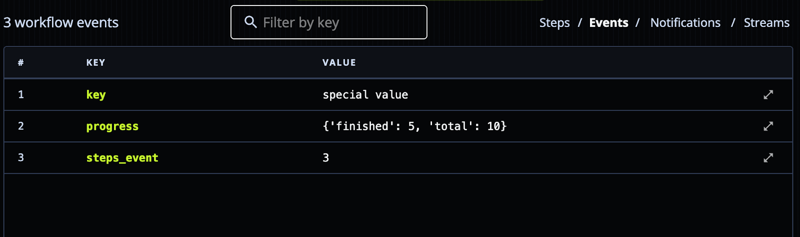 Workflow Ops - Workflow events, notifications, streams observability