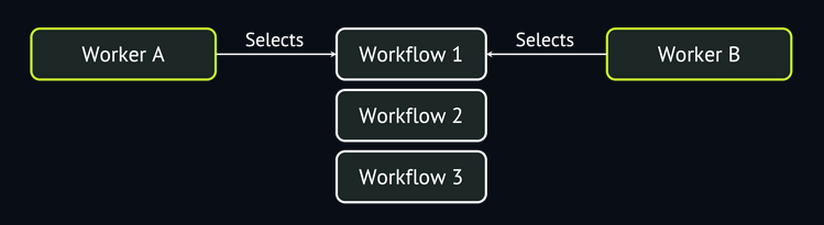 Use Postgres for queueing - architecture diagram