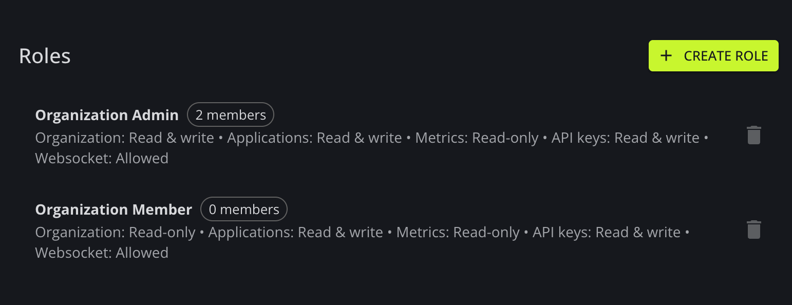 Role based access control RBAC for DBOS Conductor users