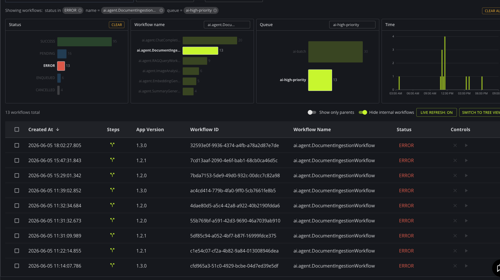 DBOS Conductor Workflow Visualization Screen Capture