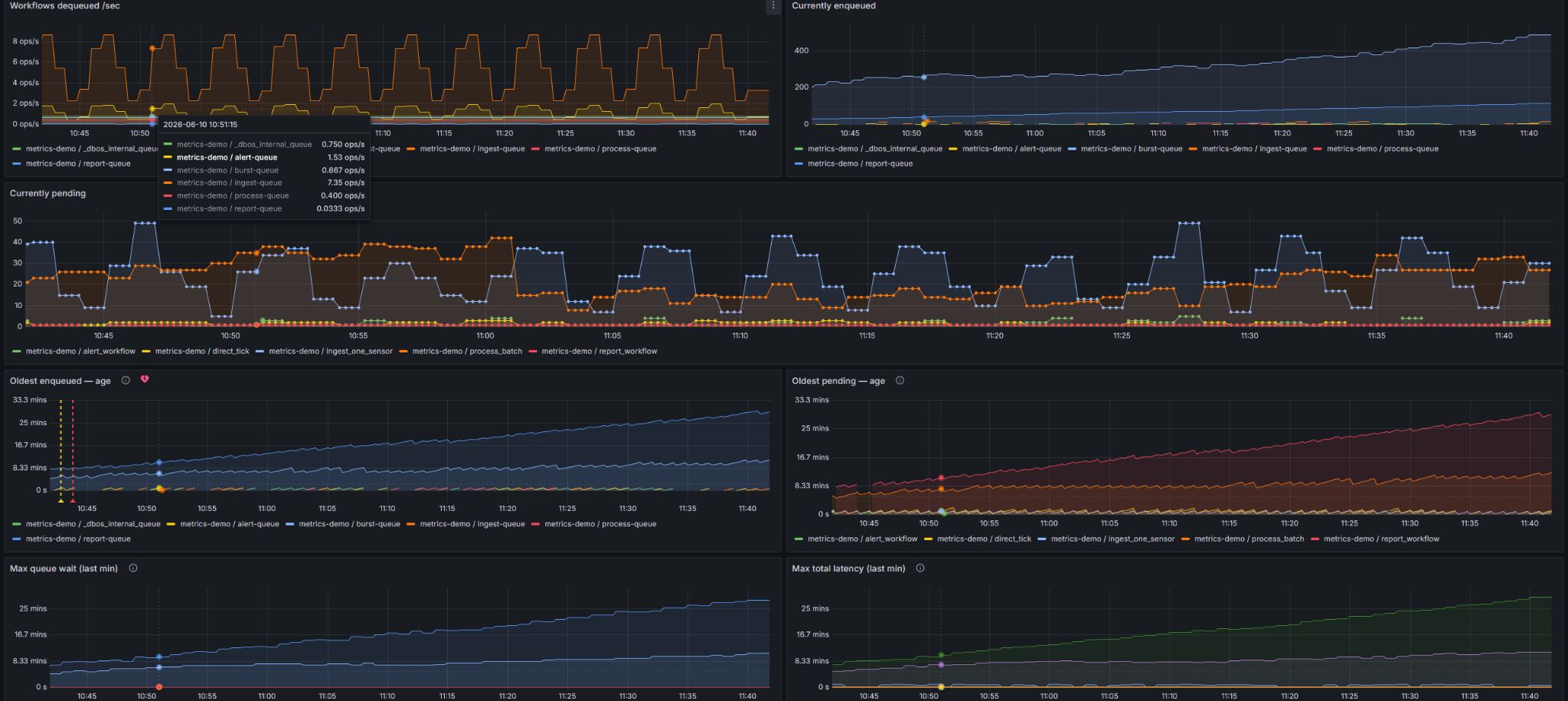 OpenMetrics support in DBOS to integrate with observability tools
