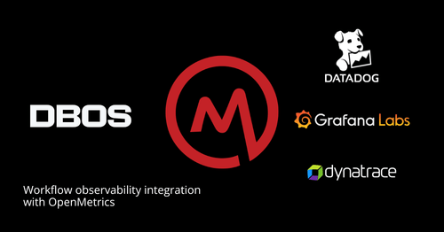 DBOS | Durable Workflow Orchestration