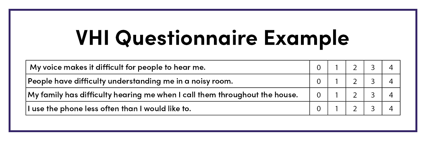 Voice Handicap Index Questionnaire