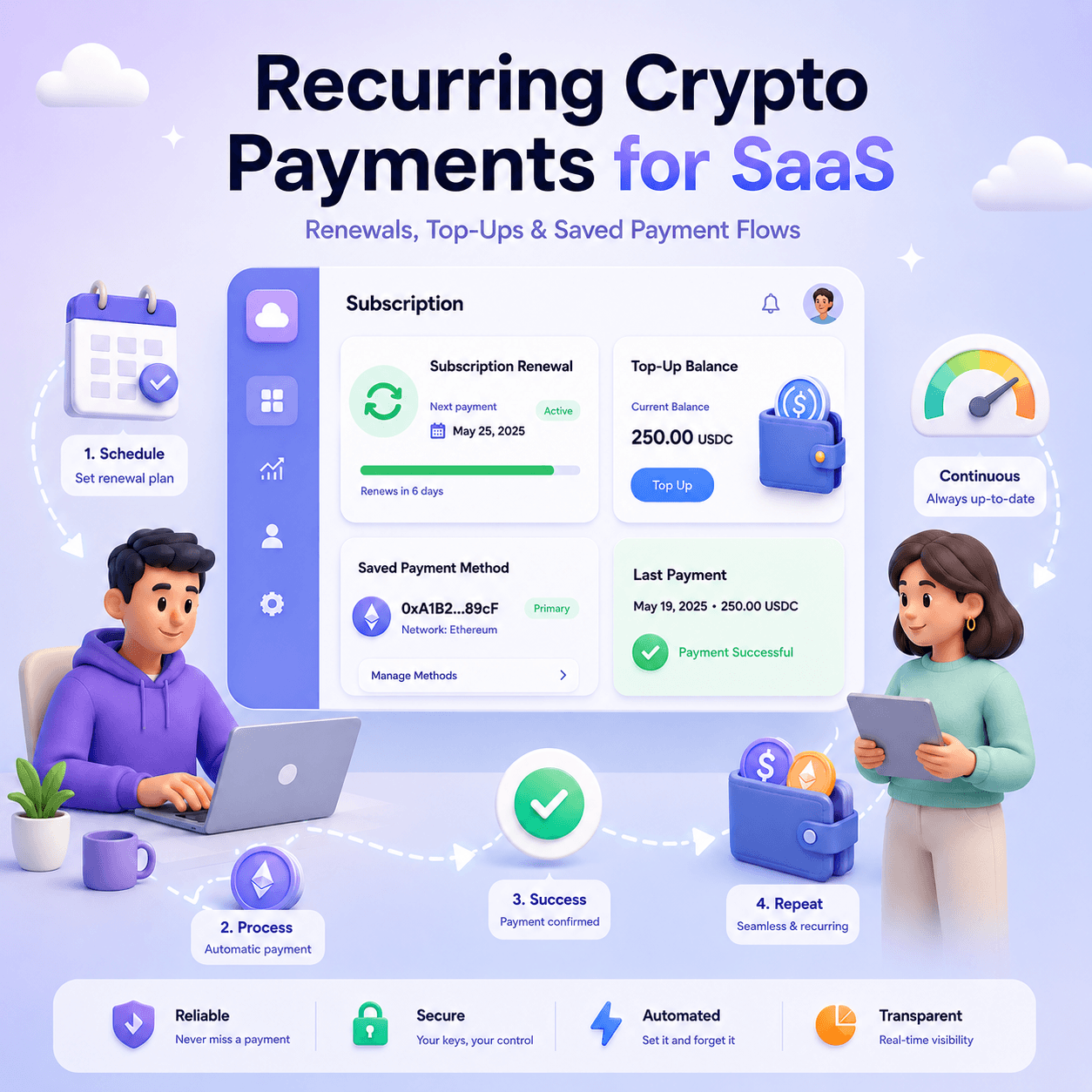 Дашборд SaaS с регулярными криптоплатежами, продлением подписки, пополнением баланса USDT и сохранённым способом оплаты