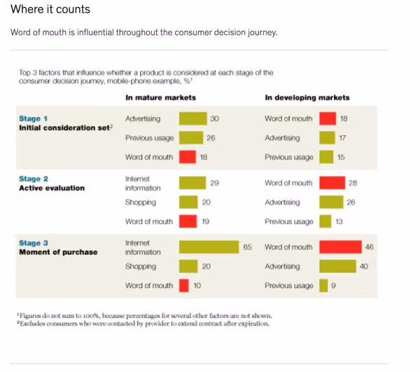 purchasing decisions (1)