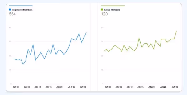 active members in loyalty program (1)