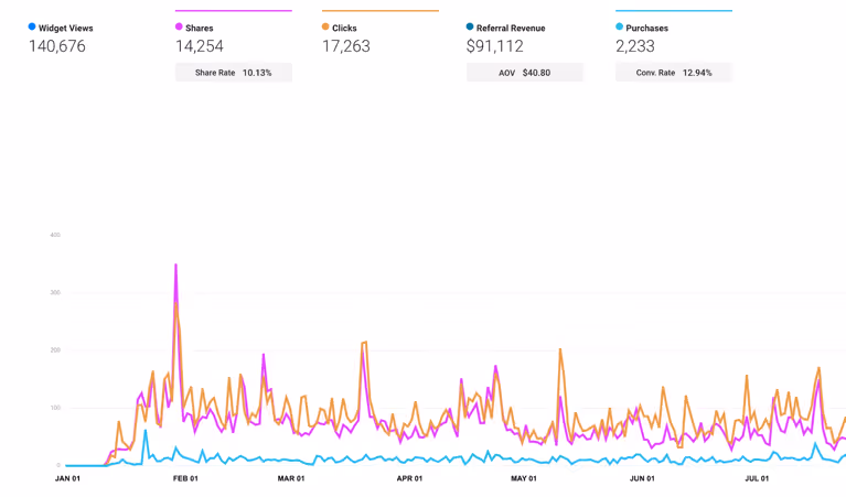 share rate metrics (1)