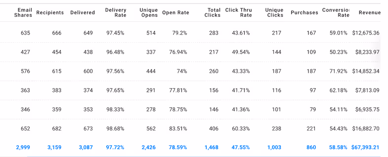 email blast dashboard friendbuy (1)
