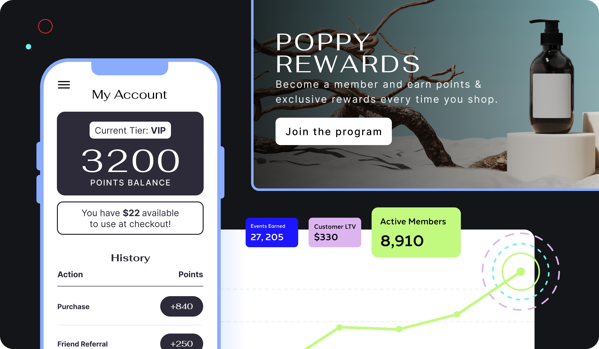 Customer loyalty program strategy showing engagement, personalization, and rewards
