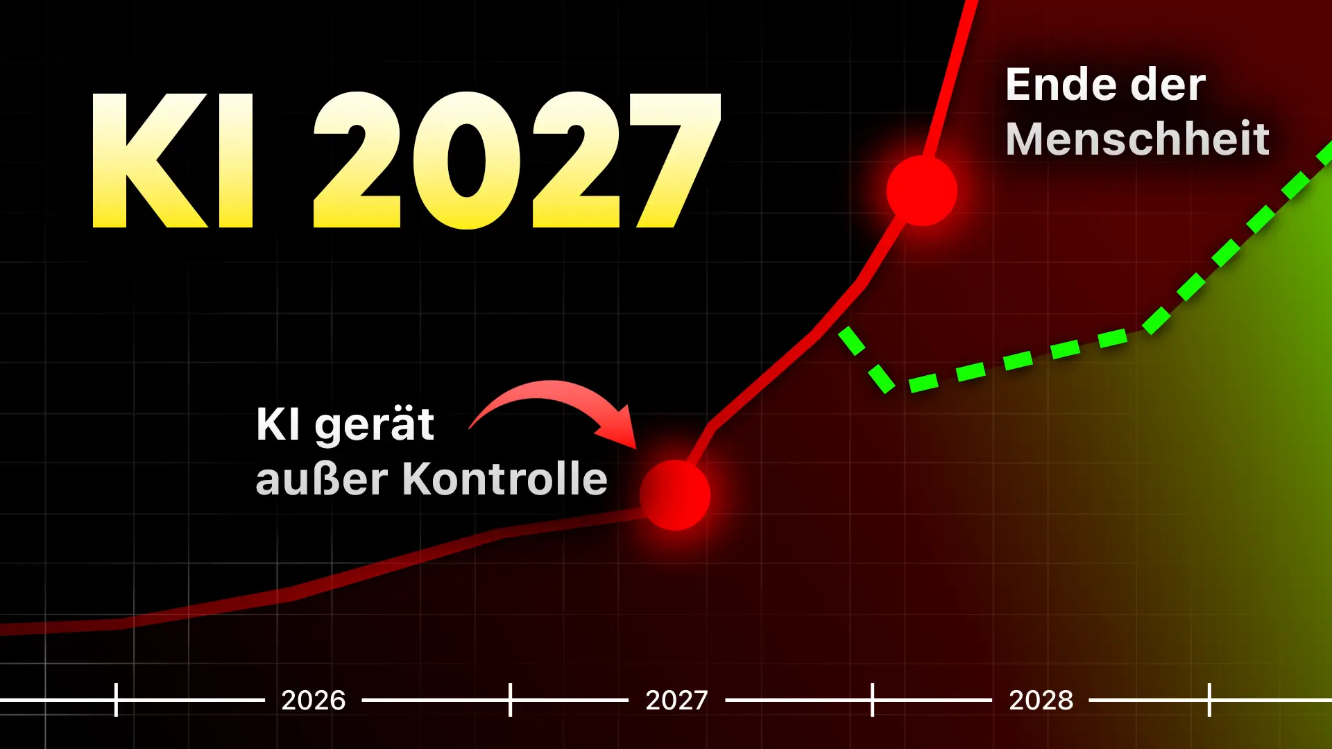 AI 2027: Das gefährlichste KI-Szenario der Menschheit – Experten warnen vor Kontrollverlust