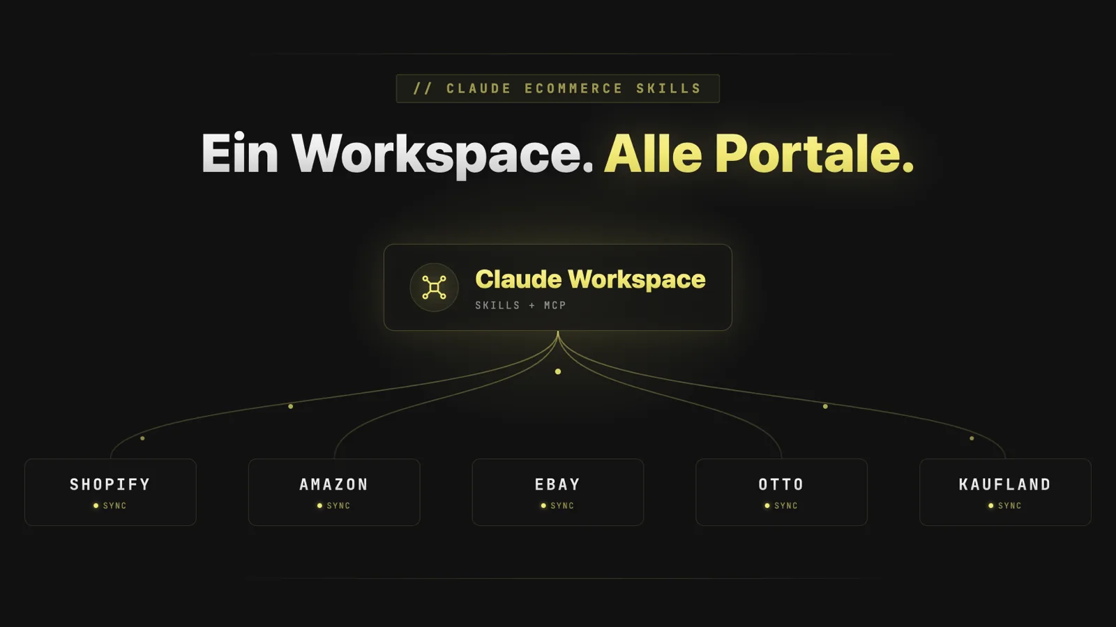 Claude Ecommerce Skills: Ein Claude Workspace verbindet Shopify, Amazon, eBay und weitere Portale