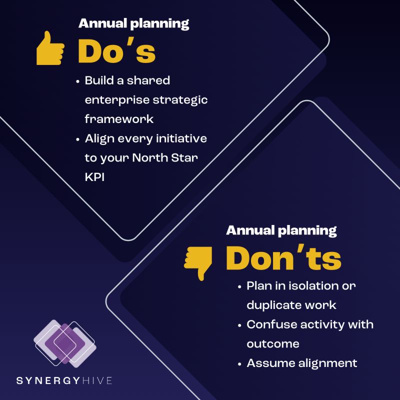 Plans Don’t Execute. Aligned Teams Do.