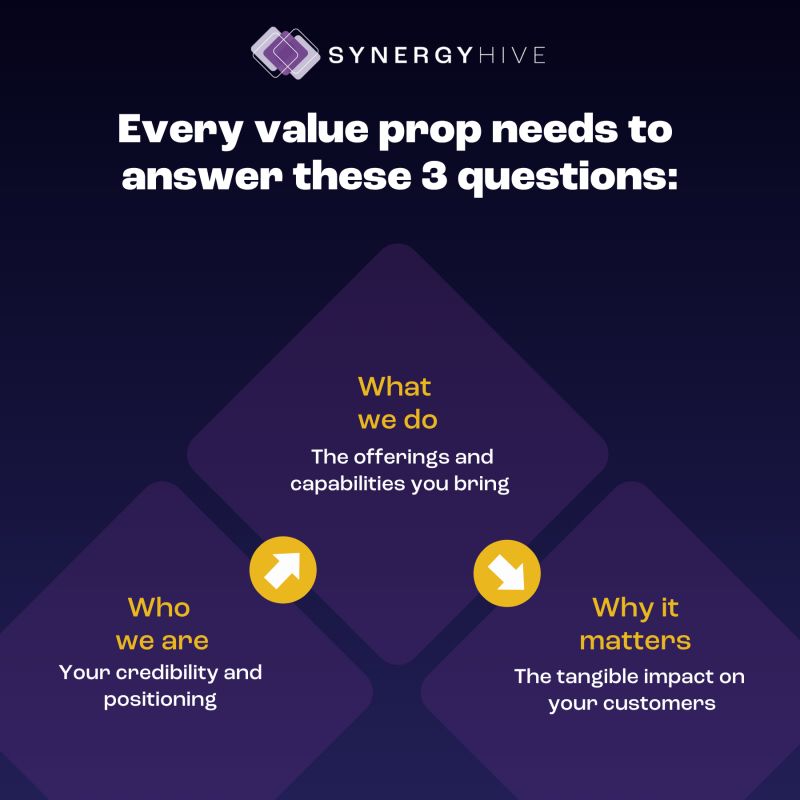 Your Value Proposition Isn’t Broken — Your Process Is