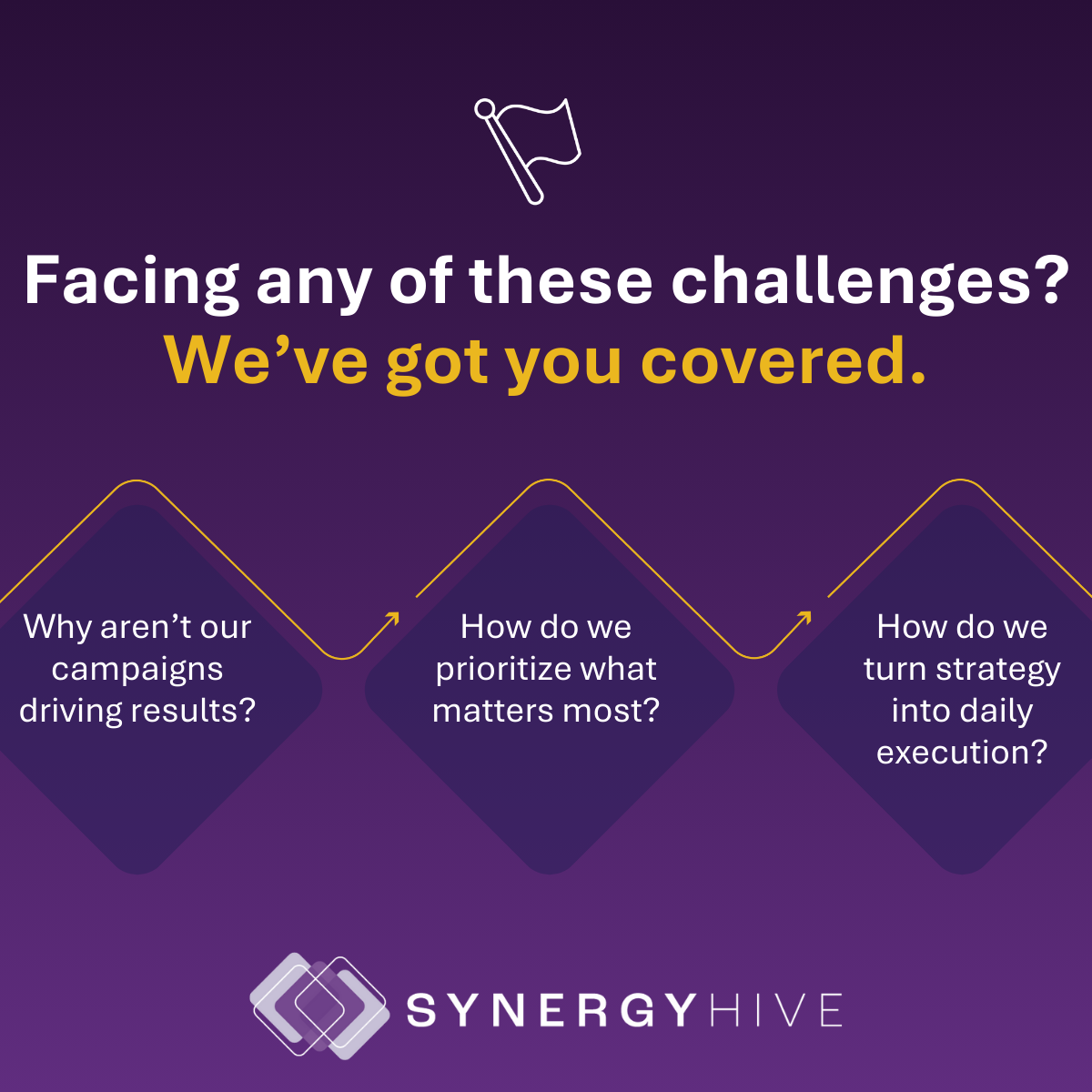 7 Questions marketing leaders ask themselves when results stall