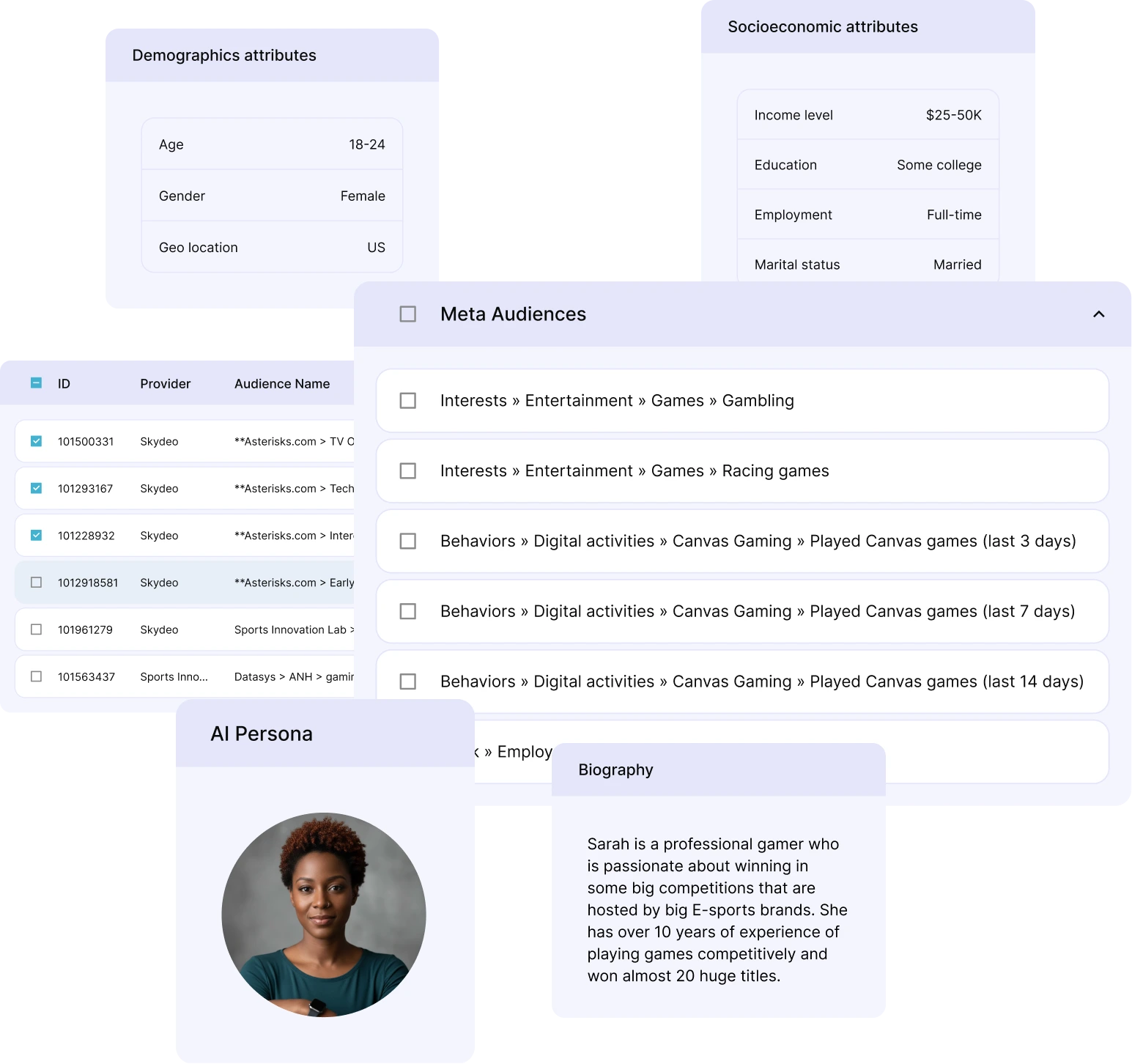 User profile interface displaying demographics, socioeconomic attributes, selected Meta audiences interests and behaviors, a professional female gamer AI persona photo, and her biography explaining her esports experience and achievements.