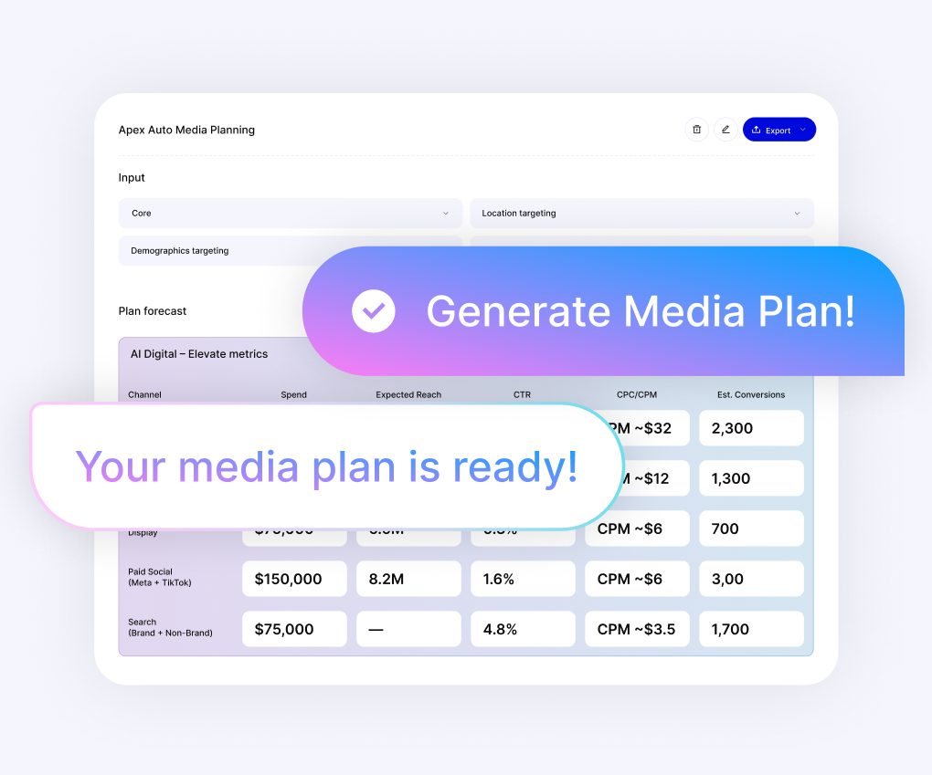 Apex Auto Media Planning interface showing input options for core, location, and demographics targeting, with a plan forecast table of AI Digital metrics including spend, expected reach, CTR, CPC/CPM, and estimated conversions for Display, Paid Social, and Search channels, overlaid with colorful banners stating 'Generate Media Plan!' and 'Your media plan is ready!'