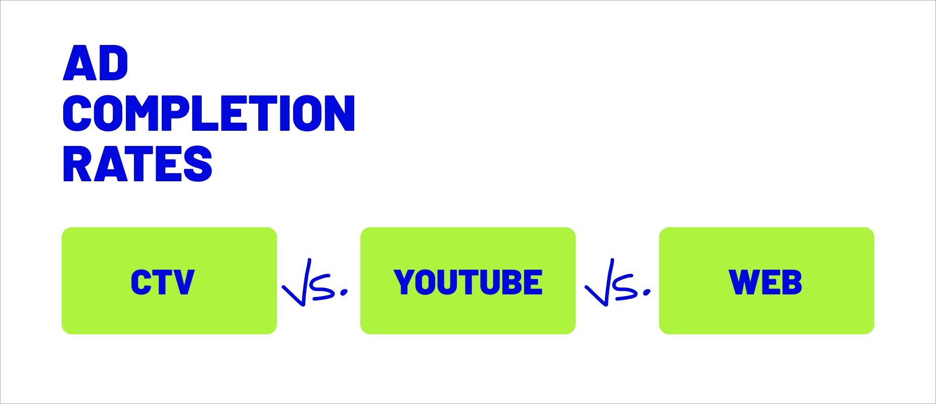 CTV vs YouTube vs web